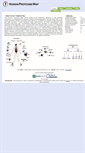 Mobile Screenshot of humanproteomemap.org